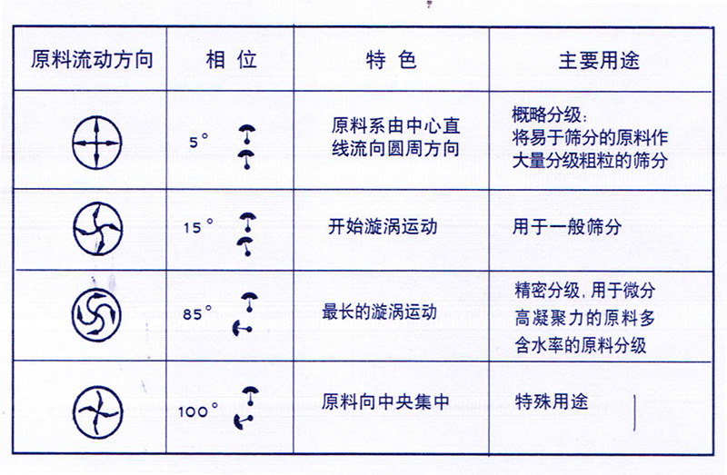 91视频在线观看免费大全角度調整圖