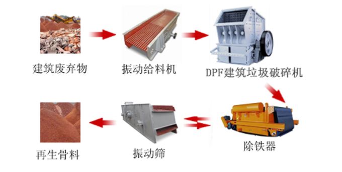 建築垃圾生產線都需要什加工設備，多少錢！